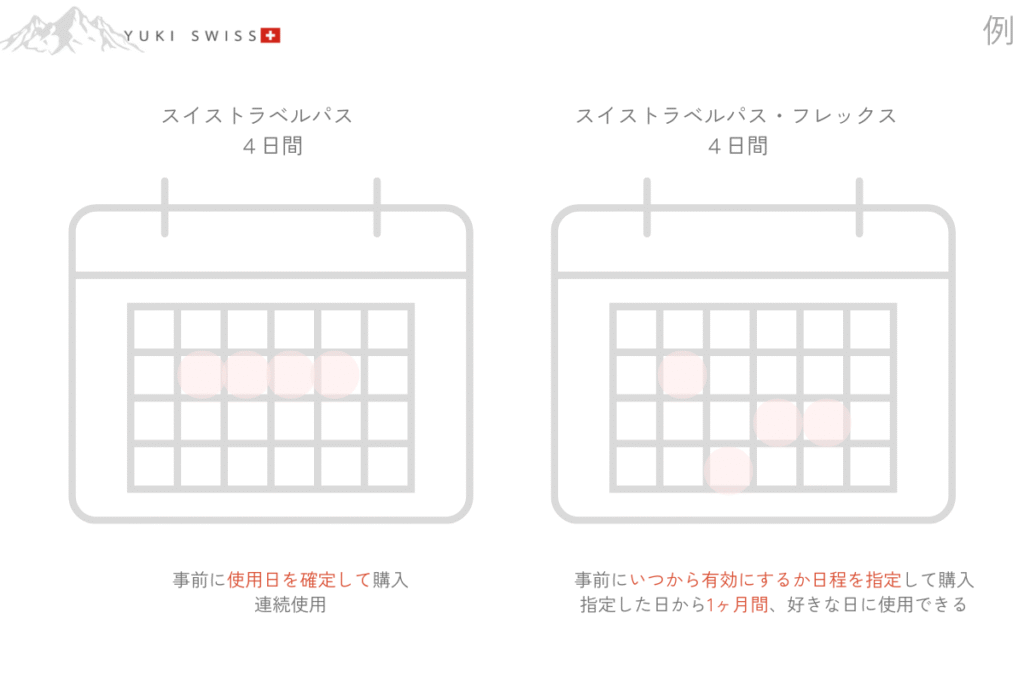 スイストラベルパスとスイストラベルパスフレックスの違い