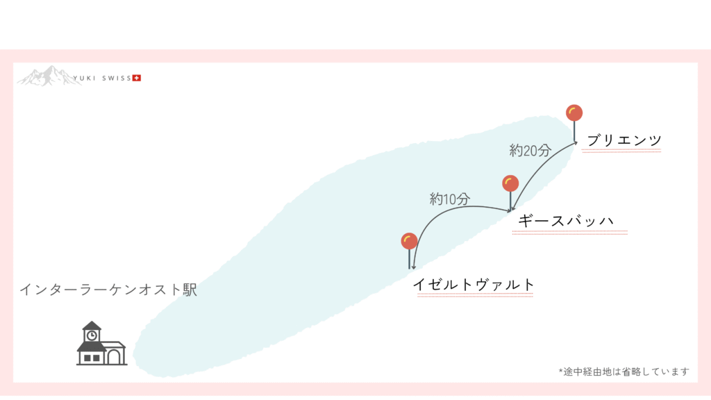 イゼルトヴァルトからブリエンツへの船でアクセス